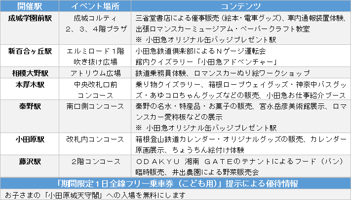 小田急 こども１００円乗り放題デー