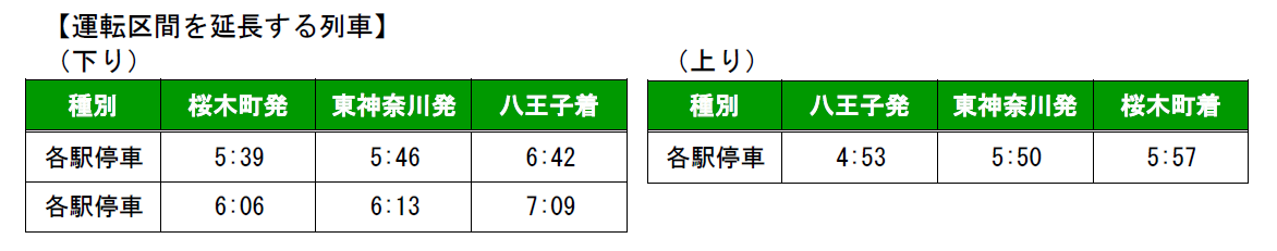 JR東日本 横浜線根岸線直通