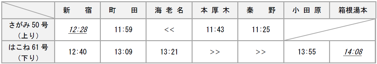 小田急線ダイヤ改正2026