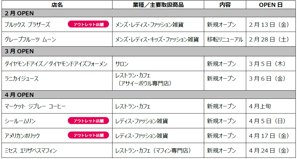 グランベリーパークオープン店舗一覧